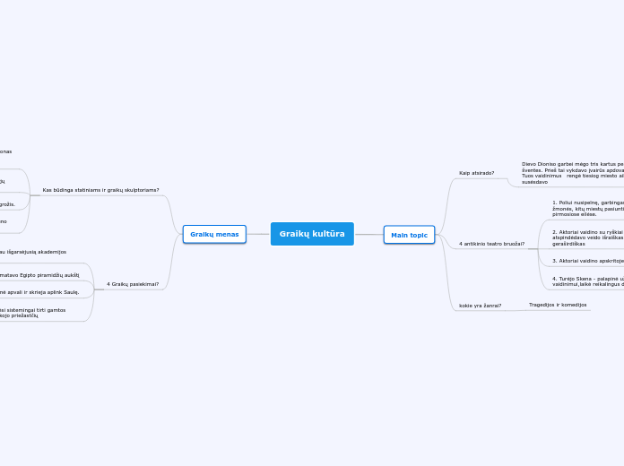 Graikų kultūra - Mind Map