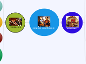 congreso constituyente - Mapa Mental