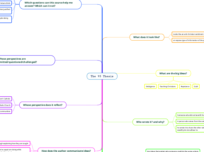 95 thesis quizlet