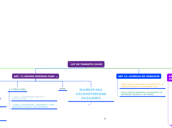 LEY DE TRANSITO 24449 - Mind Map