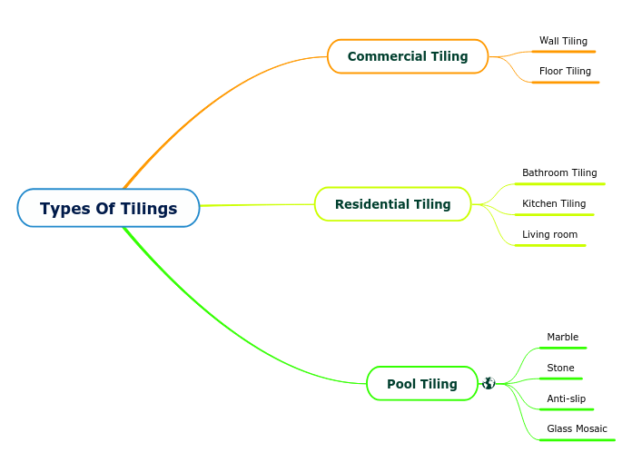 Types Of Tilings