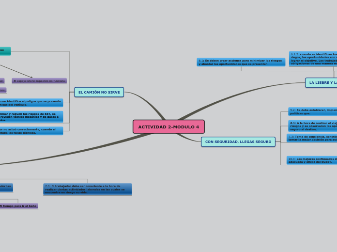 MAPA CONCEPTUAL 