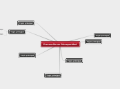 Prevenci N En Discapacidad Mind Map