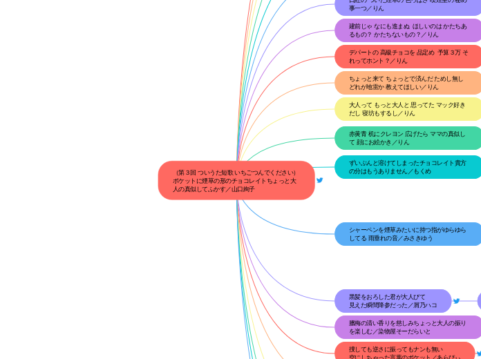 （第３回 ついうた短歌 いちごつんでください）
ポケットに煙草の形のチョコレイトちょっ...- マインドマップ