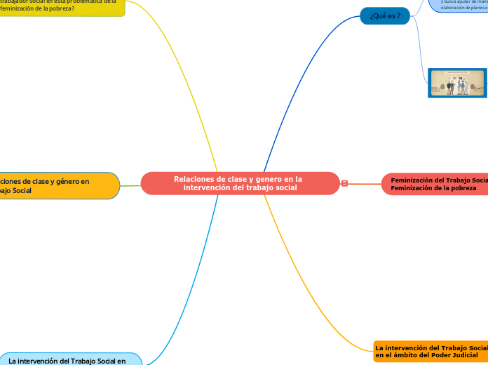 Relaciones de clase y genero en la  intervención del trabajo social