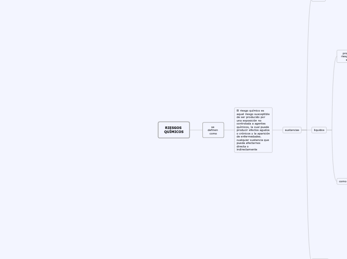 RIESGOS QUÍMICOS - Mapa Mental