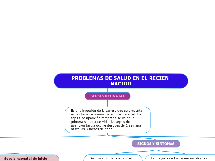 TEMA: Sepsis neonatal