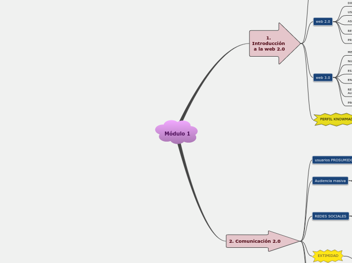 Módulo 1 - Mapa Mental