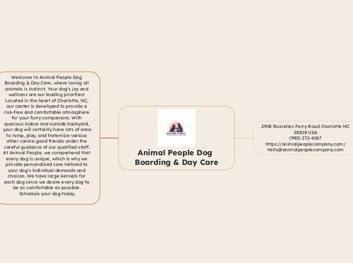 Animal People Dog Boarding &amp;amp; Day C...- Mind Map