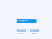 Rivalidades de los competidores - Mapa Mental