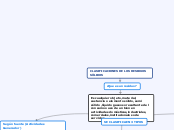 CLASIFICACIONES DE LOS RESIDUOS SÓLIDOS - Mapa Mental