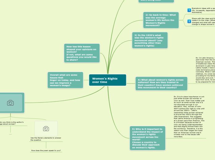 Sample Mind Map Sample Mind Map