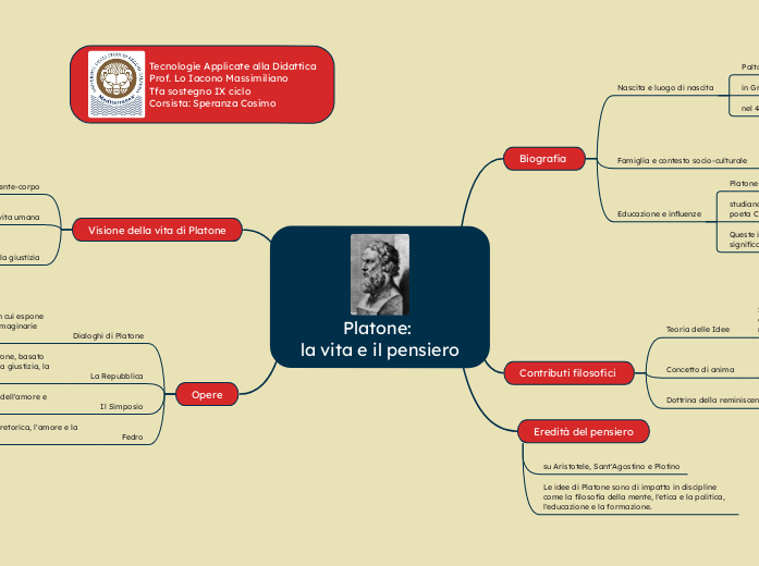 Platone: 
la vita e il pensiero - Mappa Mentale