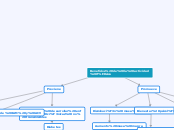 Beneficios de la actividad física - Concept Map