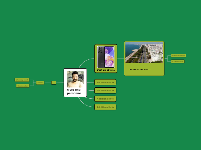 c'est une personne c'est une personne