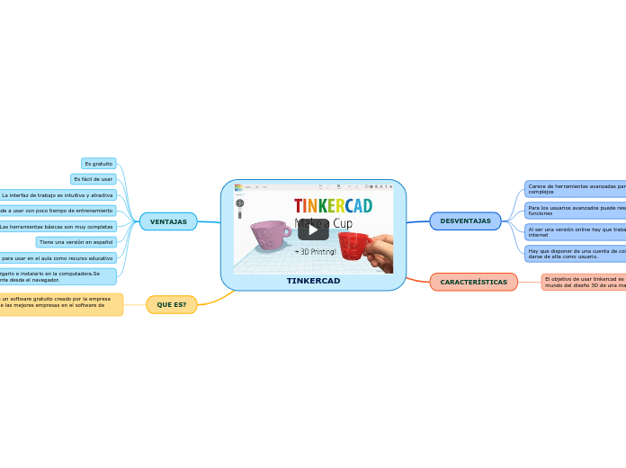 TINKERCAD - Mapa Mental