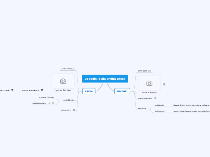 le radici della civiltà greca le radici della civiltà greca