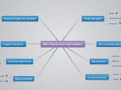 Моє персональне середовище - Мыслительная карта