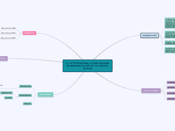 LA ACTIVIDAD FISICA COMO METODO DE REHA...- Mapa Mental