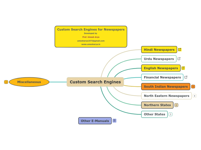 Custom Search Engines - Mind Map