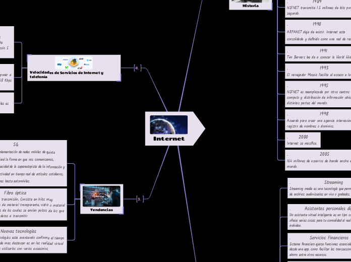 Internet - Mapa Mental