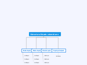 Estructura Estado colombiano - Mapa Mental