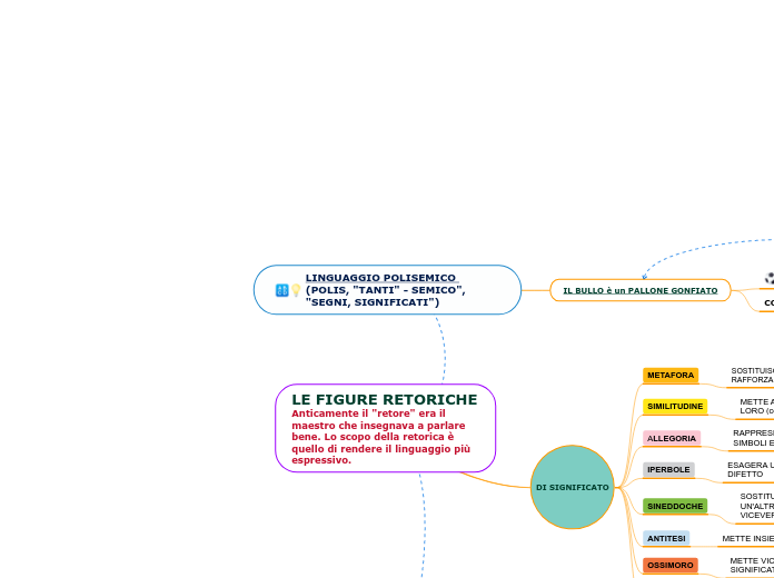 LINGUAGGIO POLISEMICO (POLIS, "TANTI" - SEMICO", "SEGNI, SIGNIFICATI")