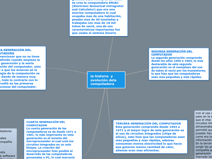 la historia de la computadora - Mind Map