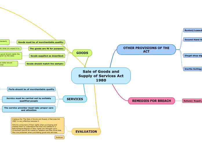 Sale of Goods and Supply of Services Act 1980 Sale of Goods and Supply of Services Act 1980
