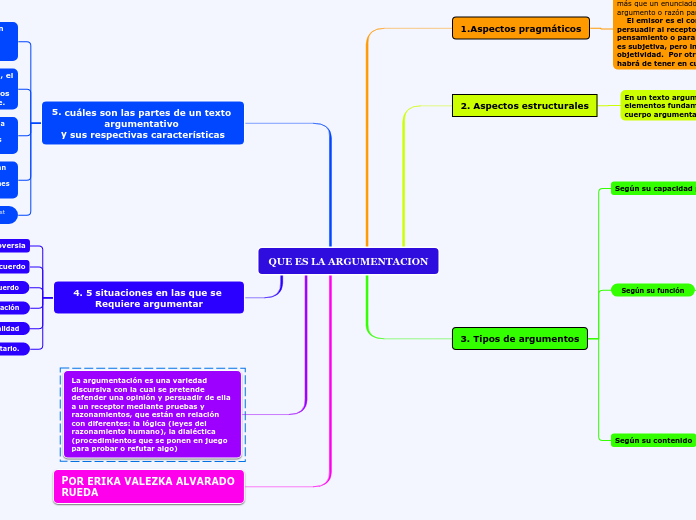 QUE ES LA ARGUMENTACION