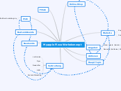 MyapplePizza Werbekonzept - Mindmap