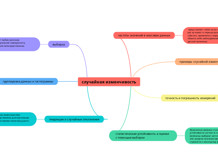 случайная изменчивость - Мыслительная карта