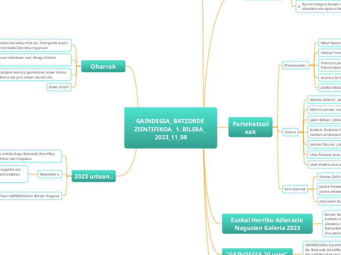 GAINDEGIA_ BATZORDE ZIENTIFIKOA_ 1. BILERA...- Mind Map