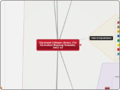 Claremont Colleges Library: 7Cs Curriculum...- Mind Map