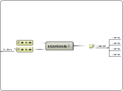 experiencia 1 - Mind Map