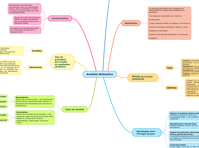 Analisis Sintactico