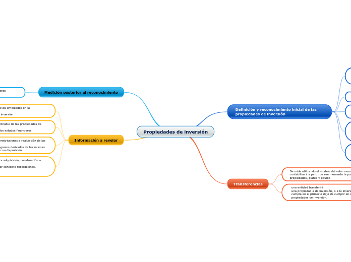 Propiedades de inversión
