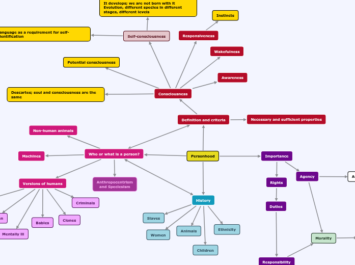 Personhood Personhood