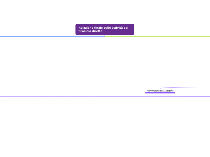 Relazione finale sulle attività del tirocinio diretto Relazione finale sulle attività del tirocinio diretto