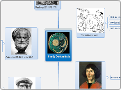 Early Scientists - Mind Map