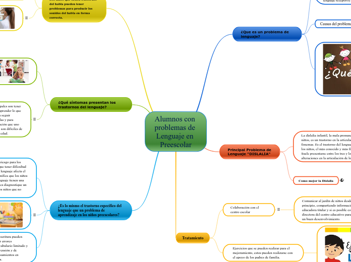 Alumnos con problemas de Lenguaje en Preescolar