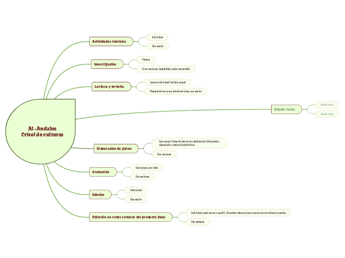 Al -Andalus
Crisol de culturas
 - Mapa Mental