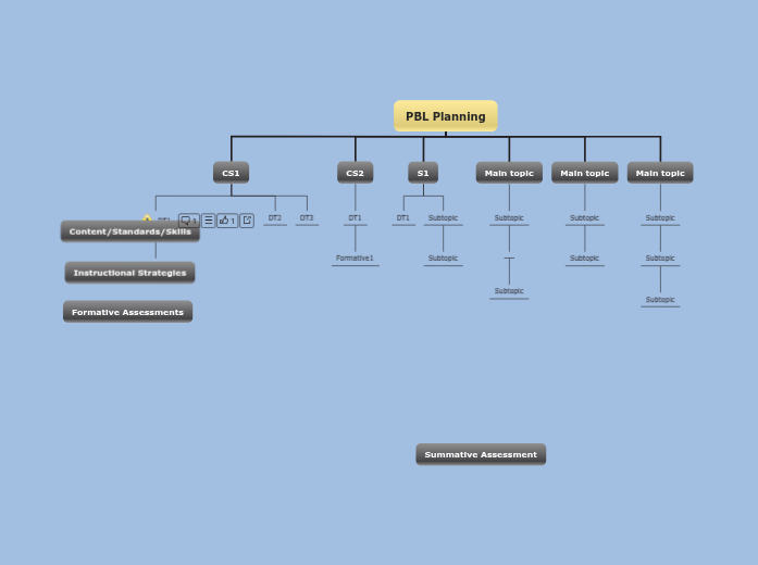 PBL Planning PBL Planning