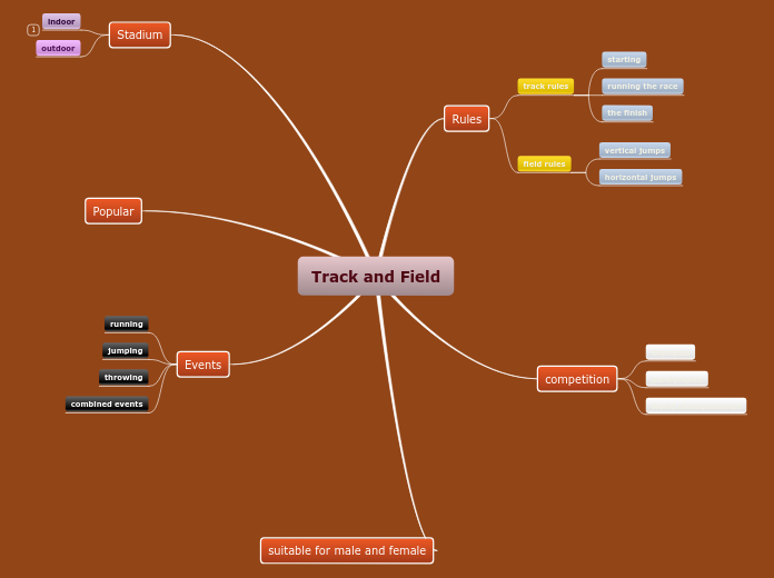 Track and Field - Mind Map