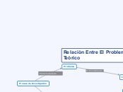 Relación Entre El Problema y El Marco T...- Mapa Mental