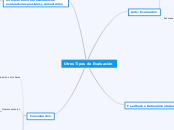 Otros Tipos de Evaluación - Mapa Mental