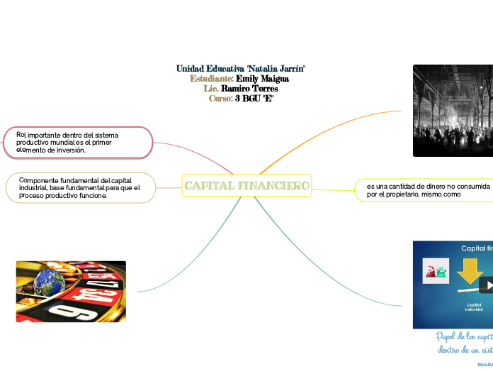 CAPITAL FINANCIERO Mind Map