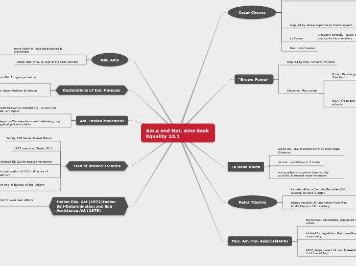 23.1 Am.s and Nat. Ams Seek Equality  23.1 Am.s and Nat. Ams Seek Equality