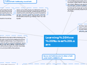 Learning How Nurses Learn - Mind Map