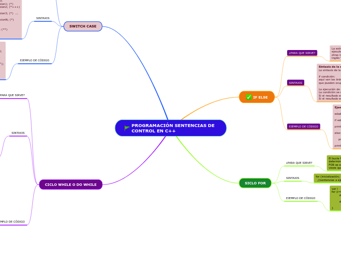 PROGRAMACIÓN SENTENCIAS DE CONTROL EN C++